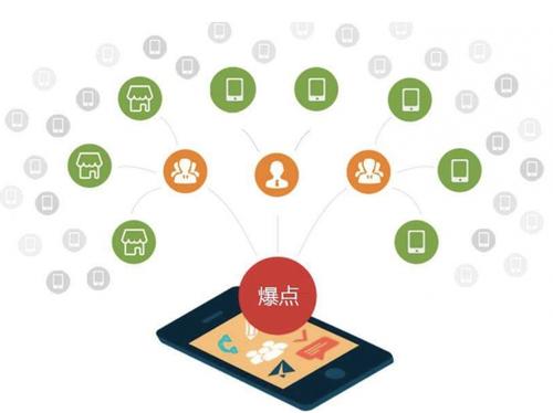 化隆为什么越来越多的企业通过软文营销来引流